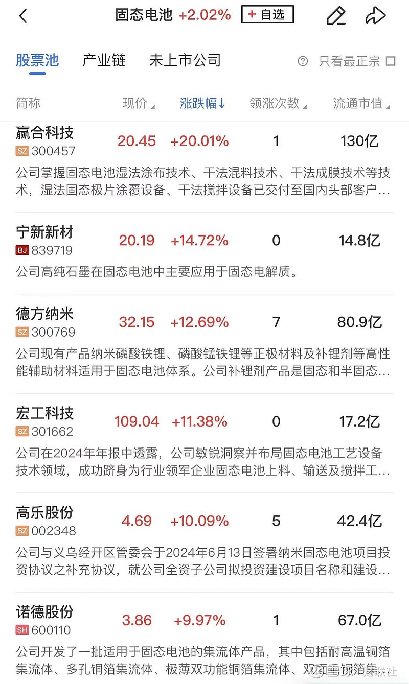 脑机接口商业化有望加速 大批概念股应声涨停