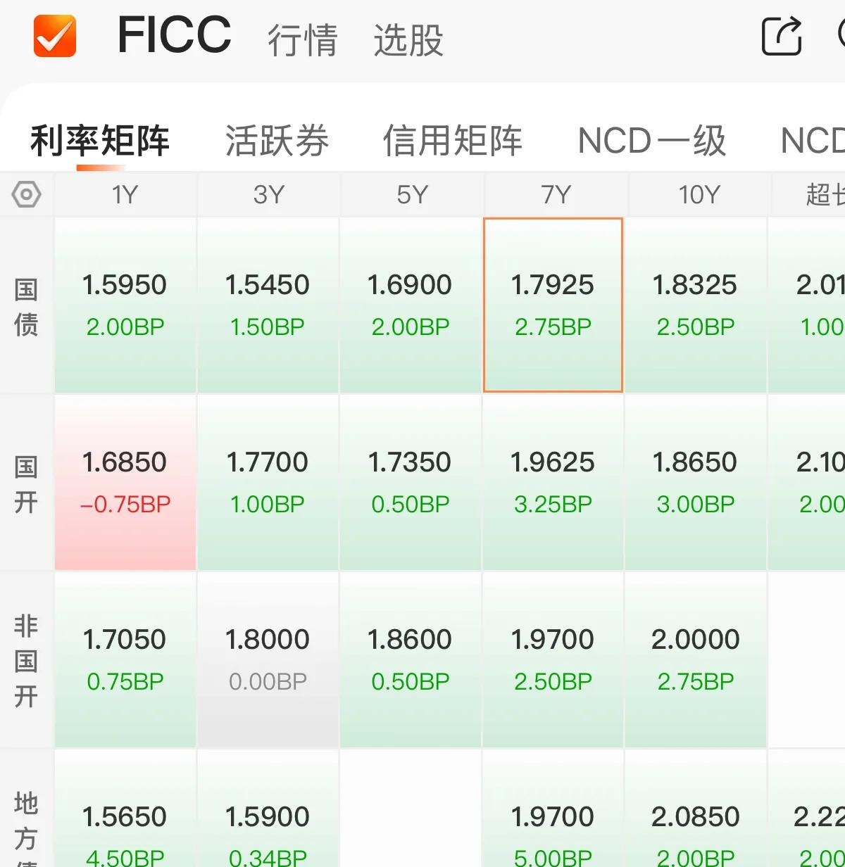 世联行最新股东户数环比下降6.43% 筹码趋向集中