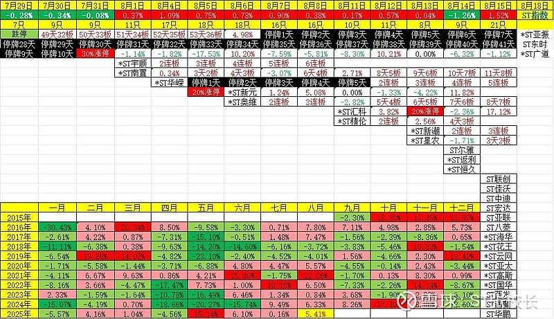 *ST东易录得11天8板