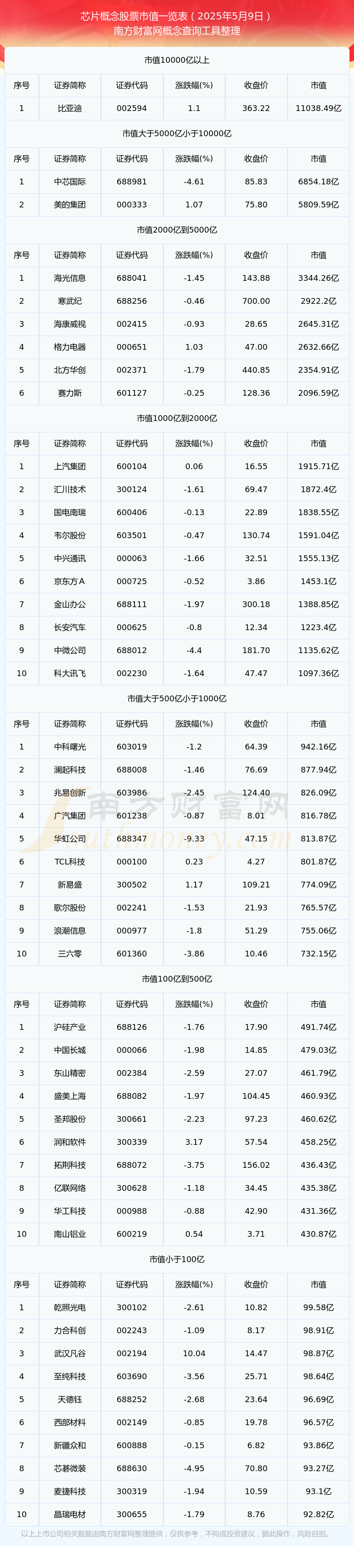 芯片概念股走强，科创芯片相关ETF涨约2%