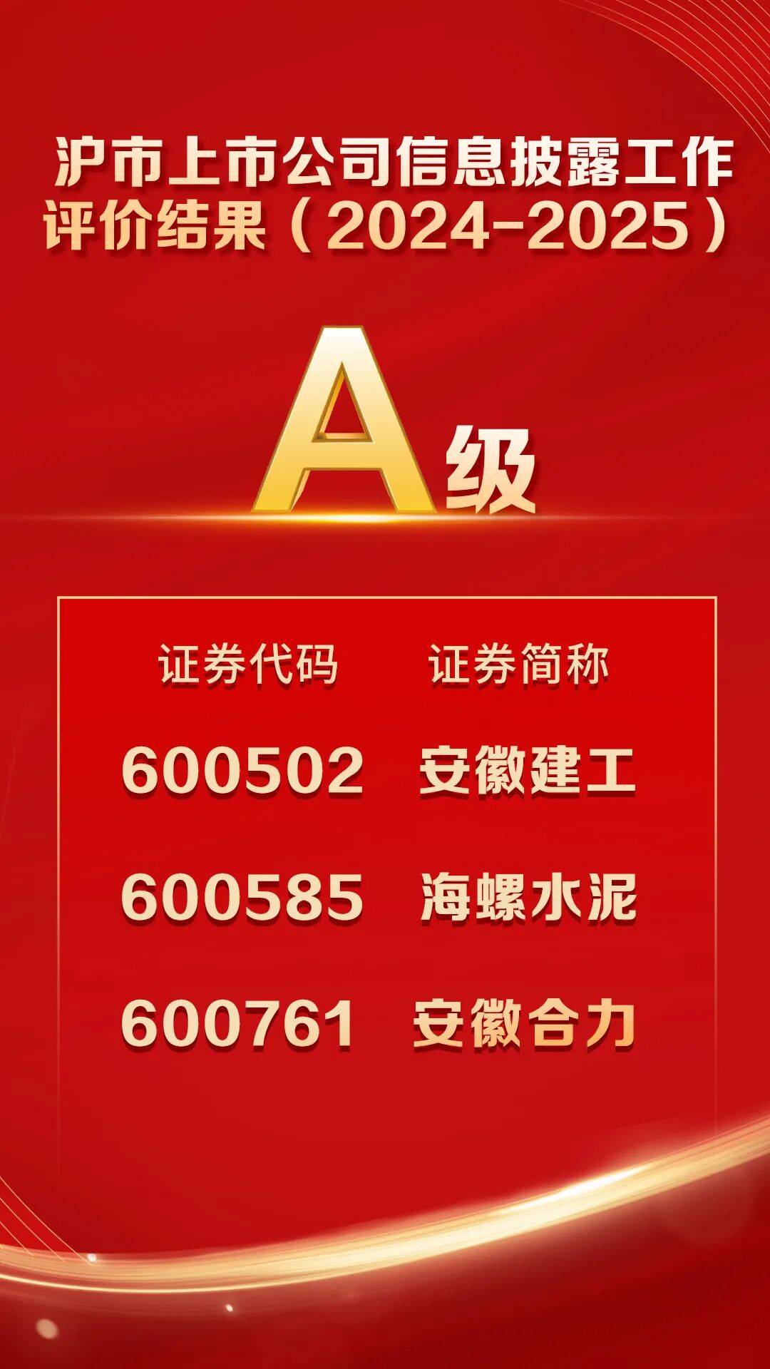上交所火速出手!因涉热点题材信息披露不准确不完整,2家科创板公司被出具监管警示