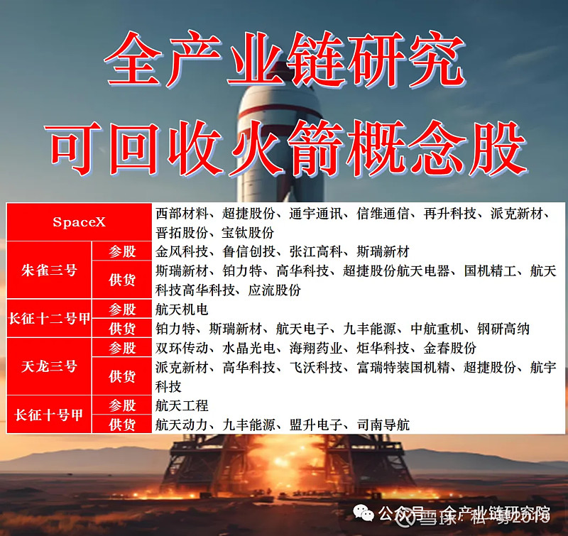 超捷股份:公司在2024年已完成商业航天业务产线建设 后续可以随时增加产能