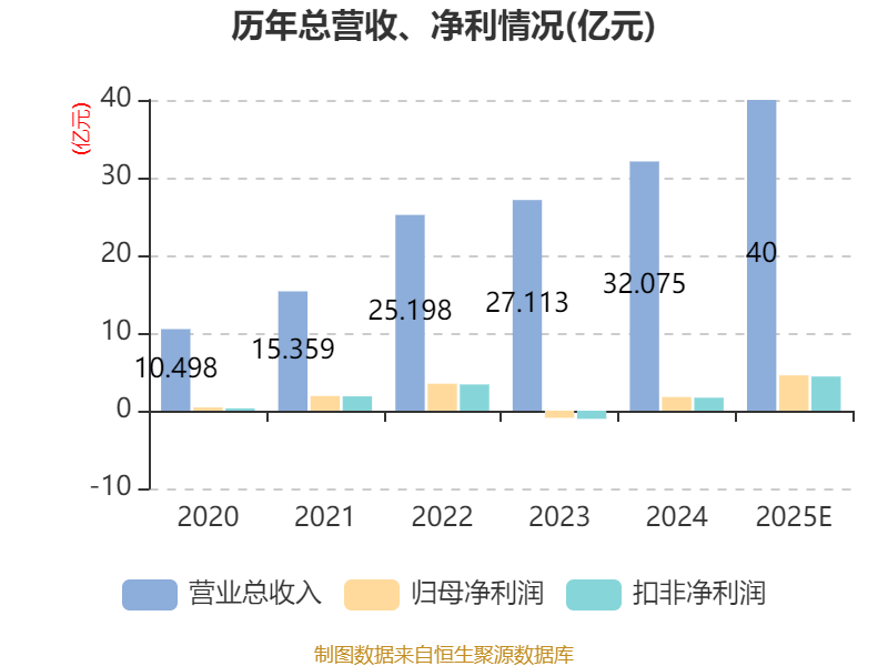 川金诺成交额创上市以来新高
