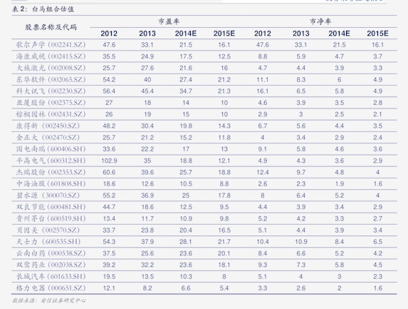 开年7日发行2450亿创纪录!2026年全球债牛有戏吗?如何投?