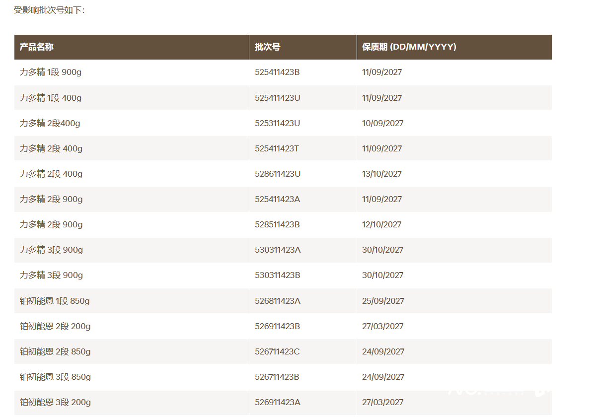 两部门督促雀巢（中国）有限公司做好相关批次婴幼儿配方乳粉召回工作