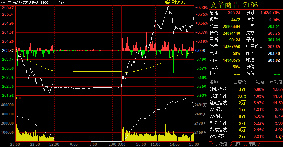 蓝思科技成交额创上市以来新高