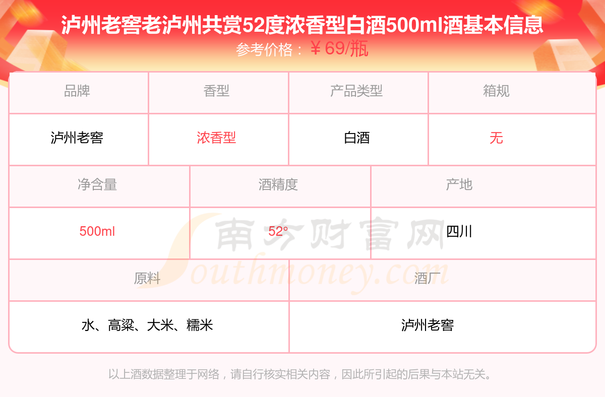 泸州老窖，拟分红约20亿元