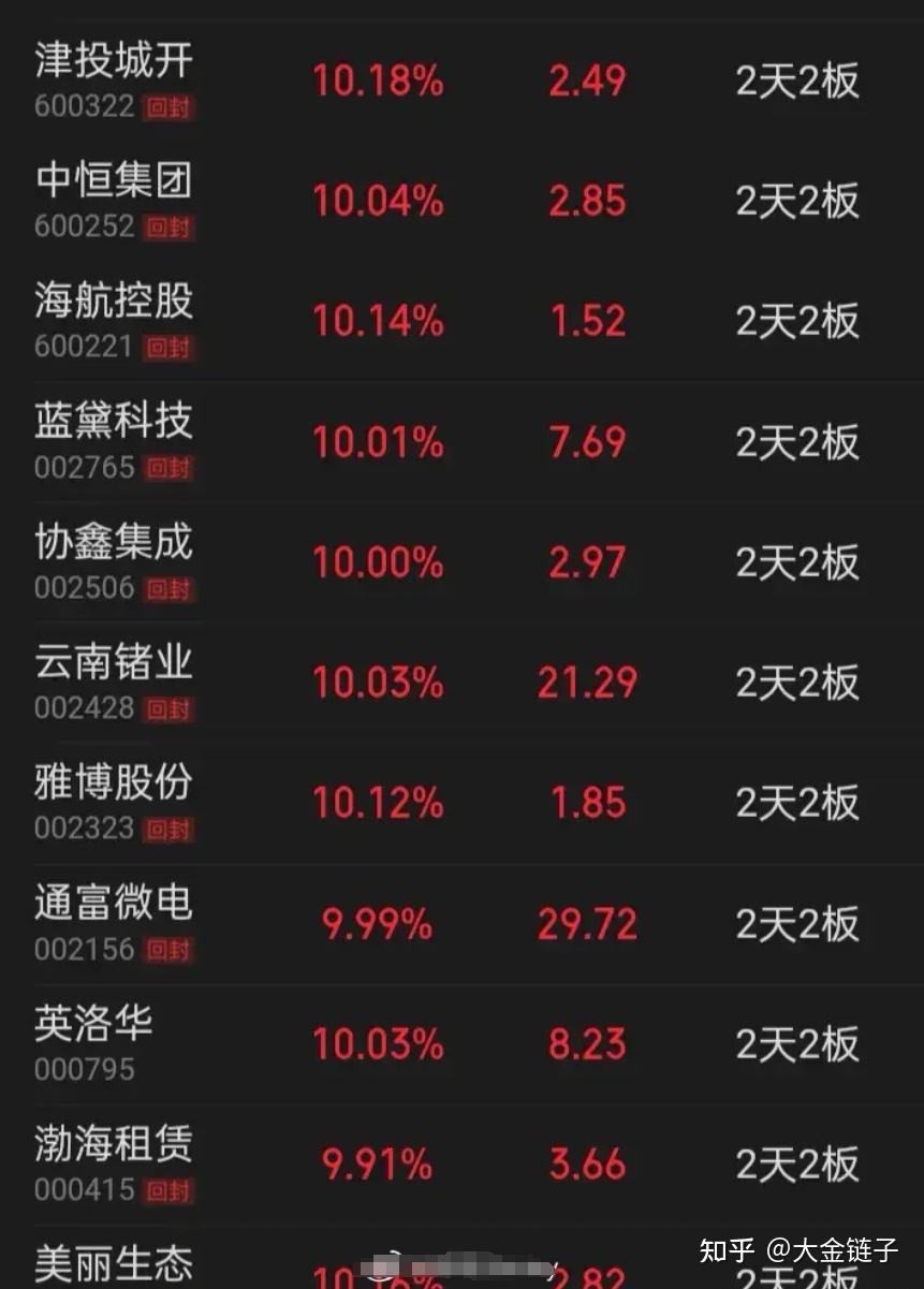 津投城开：2025年年度经营业绩将出现亏损