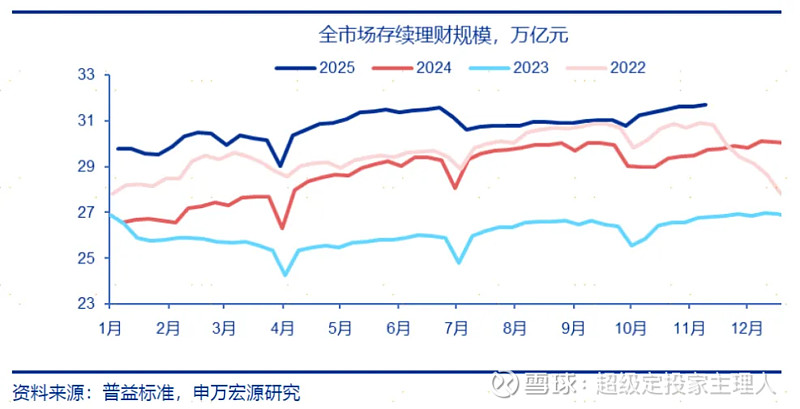 市场预计1月或将降准 短期大额存单利率步入“0时代” | 债市日报01.09
