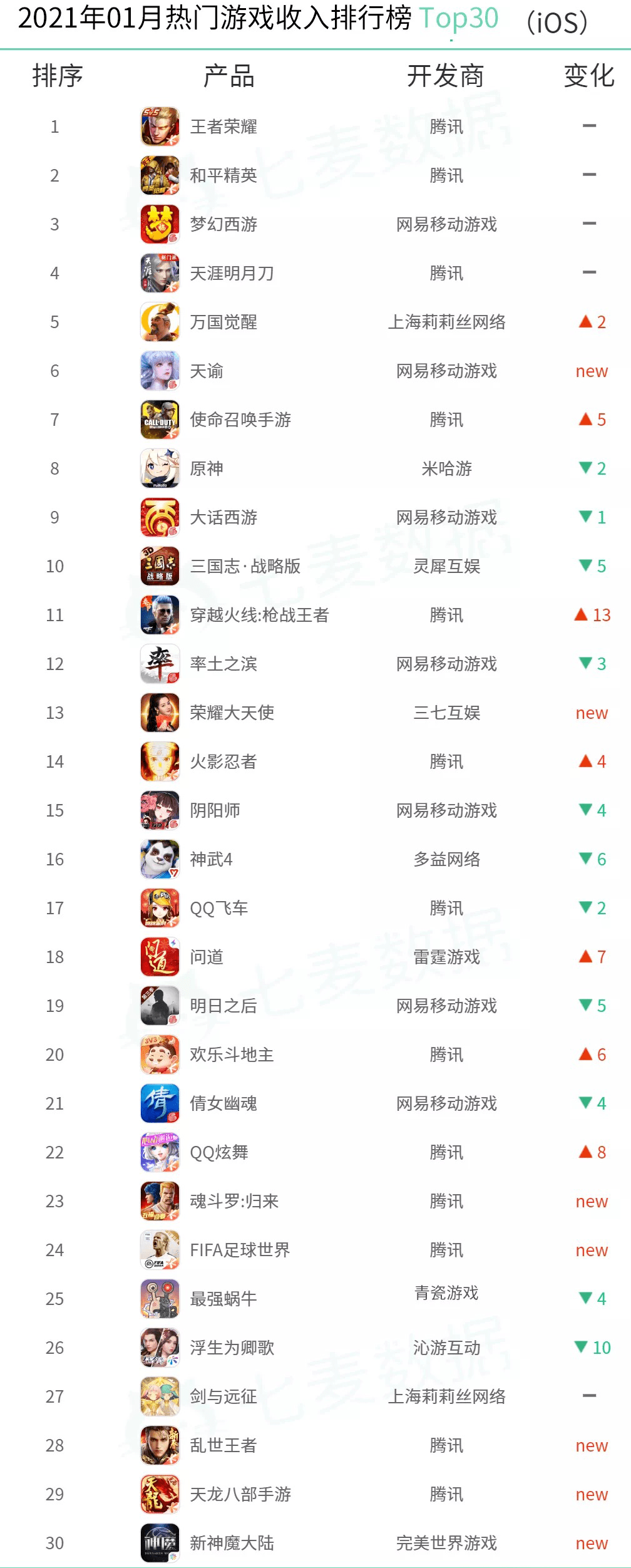 科创板活跃股排行榜(1月9日)