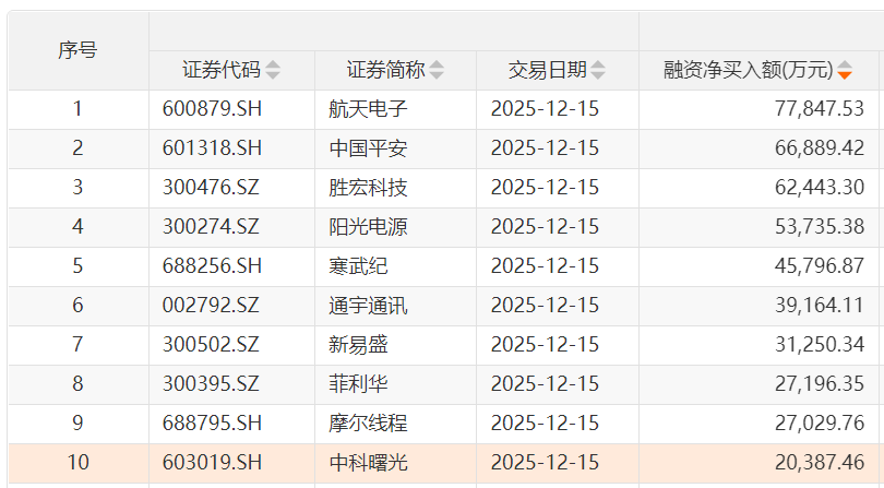 融资融券周报：两融余额上周增加869.18亿元