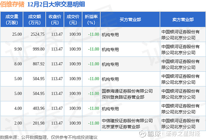 合合信息现3笔大宗交易 总成交金额2047.65万元