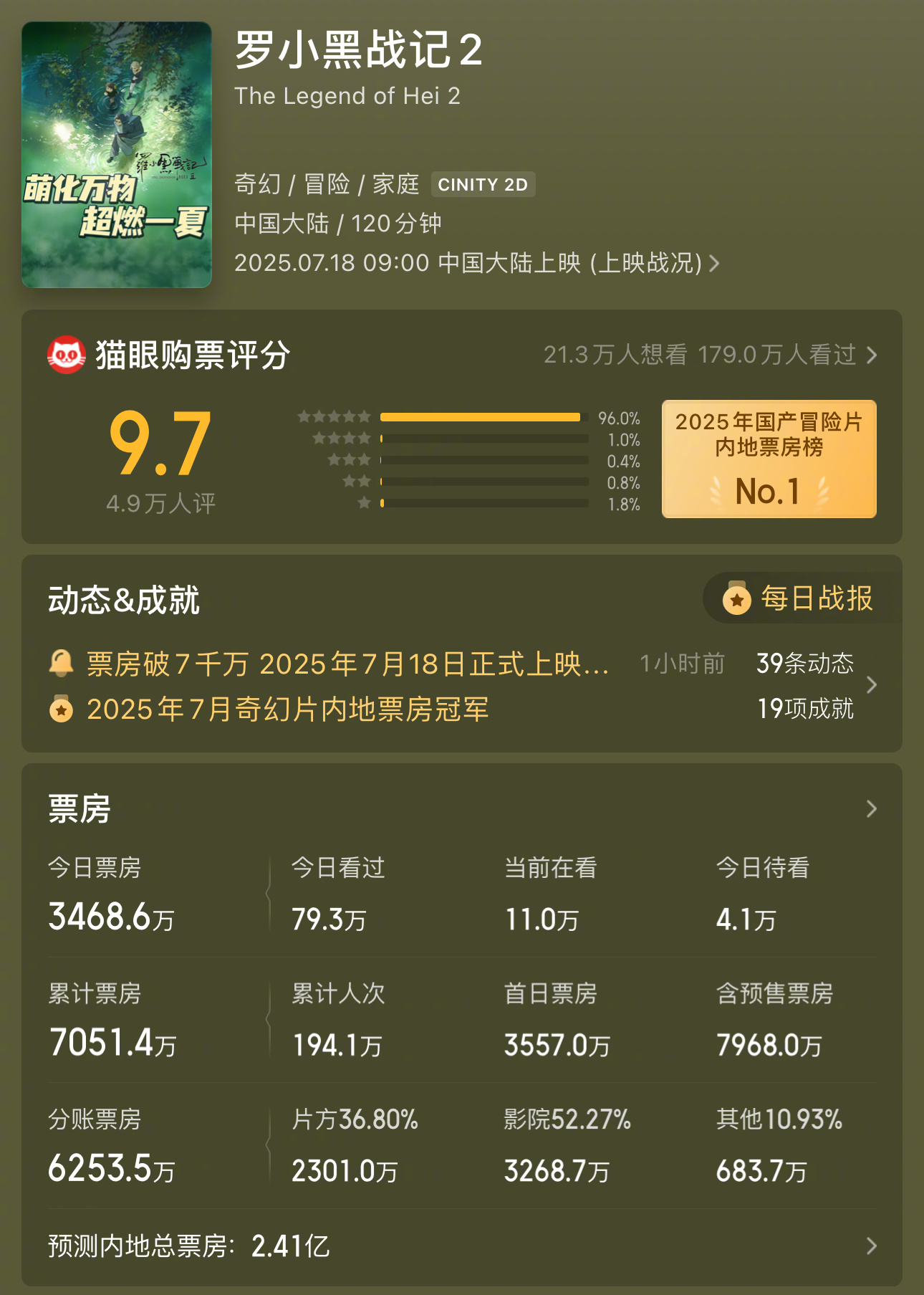 中文在线：《罗小黑战记2》国内总票房突破5.3亿元
