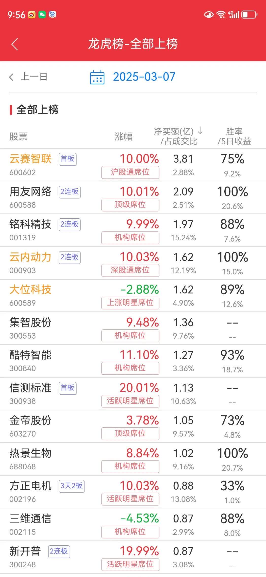 岩山科技龙虎榜数据（1月12日）