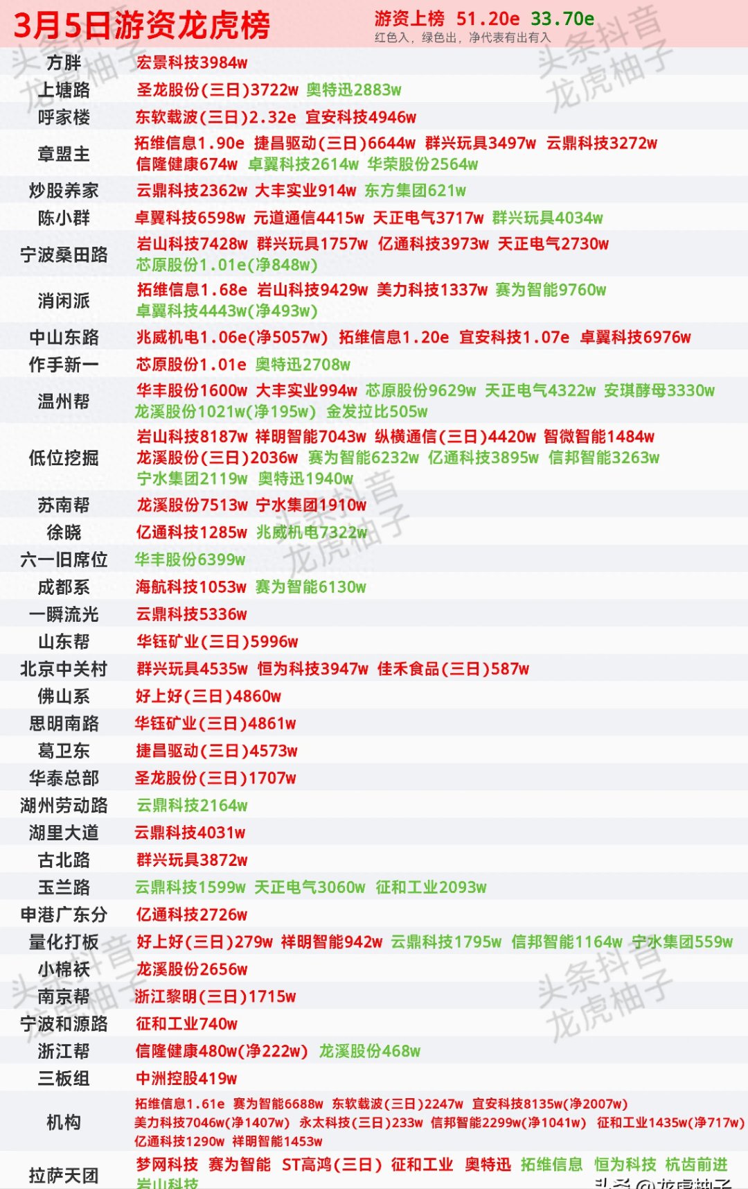 岩山科技龙虎榜数据（1月12日）