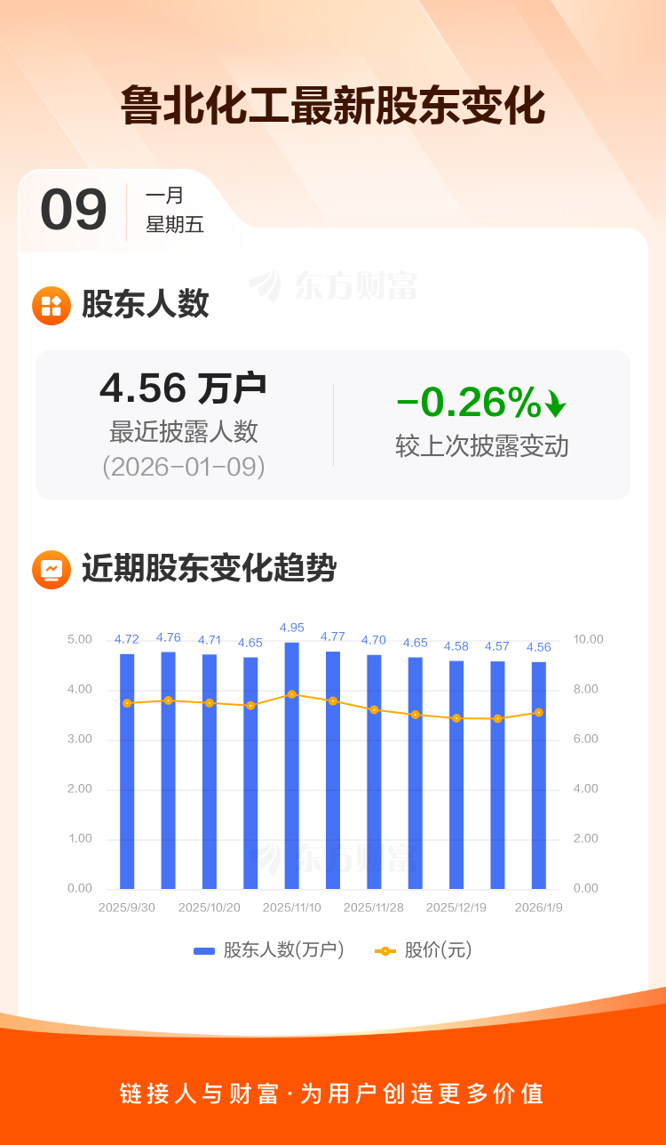 浩物股份：截至2026年1月9日股东户数为25,266户