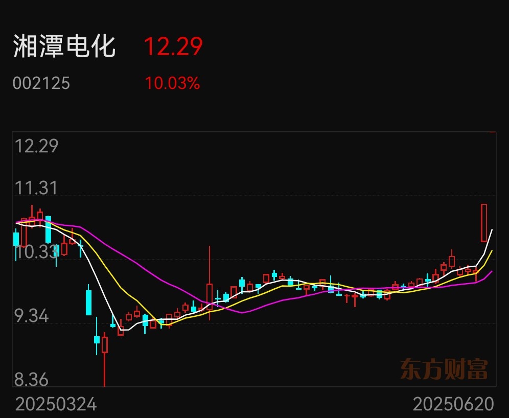耐科装备盘中涨停