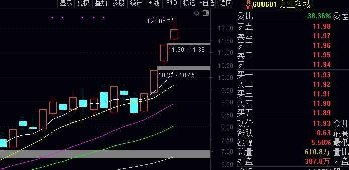 耐科装备盘中涨停