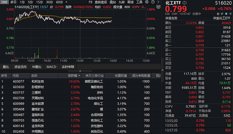 医疗服务板块继续表现强势，美年健康4连板