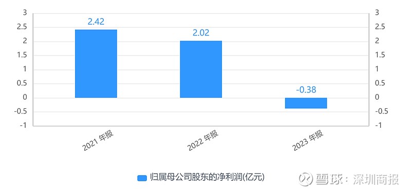 恒光股份：湘江投资计划减持公司股份不超过330万股