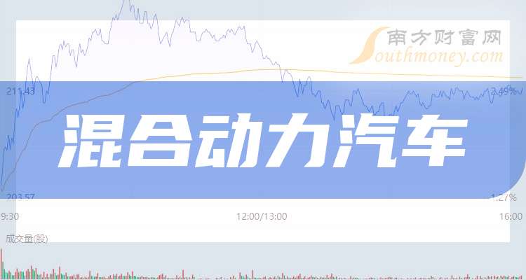 四维图新:2025年预盈9009.25万元―1.17亿元 同比扭亏