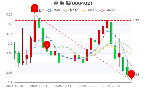 一品红：预计2025年净亏损3.13亿元―4.42亿元