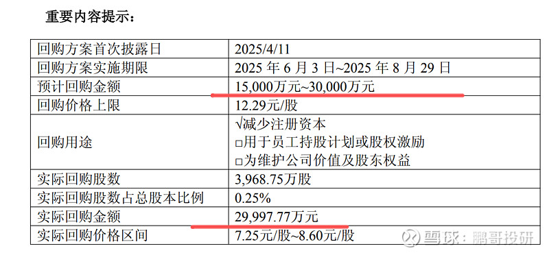 腾讯控股(00700.HK)连续39日回购,累计回购4046.00万股