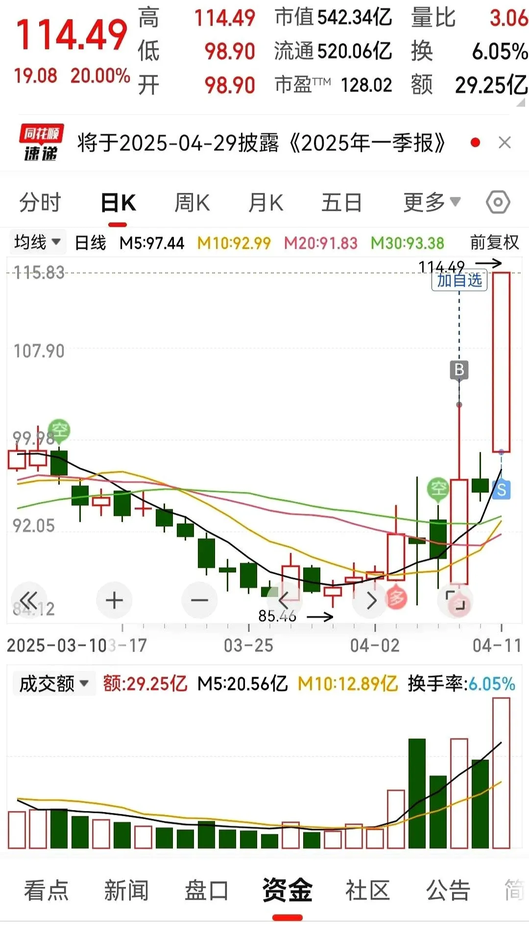 利好不断！深夜，芯片股大涨