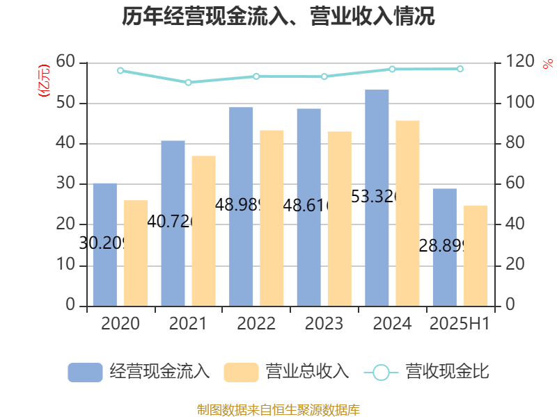 广西能源：预计2025年年度净利润为-1.7亿元到-2.2亿元