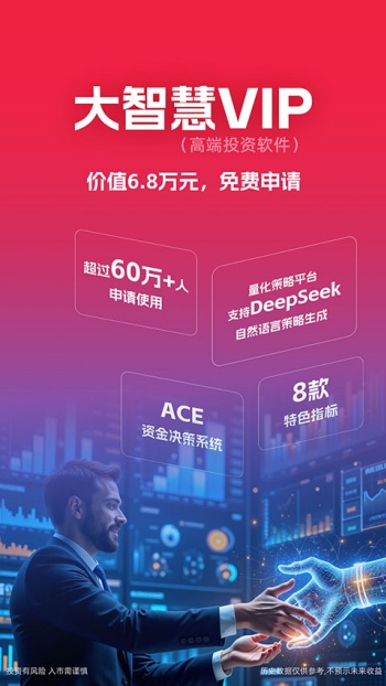 大智慧：预计2025年净利润为-3400万元到-5000万元