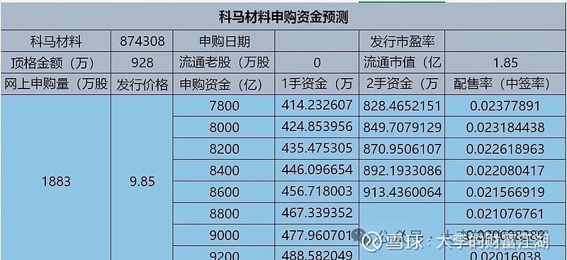 北交所新股N科马上午收盘上涨473.58%