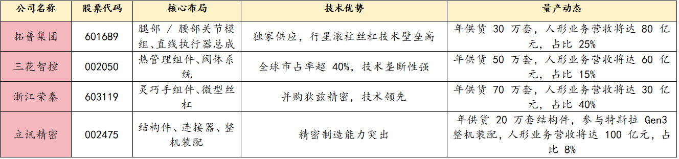 中晟高科:2026年环保板块将持续支撑营收