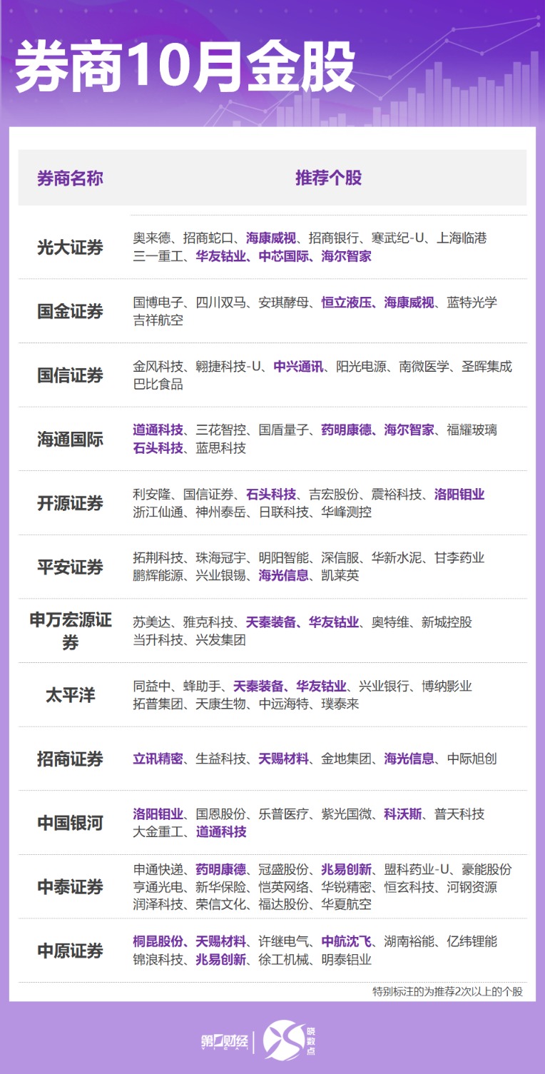 直面转型阵痛！券商资管，最新布局曝光！