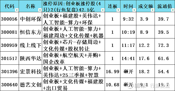新雷能：产品应用于航空、航天、数据中心等领域