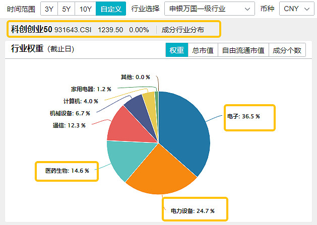 鹏华科创板芯片设计主题ETF开启认购