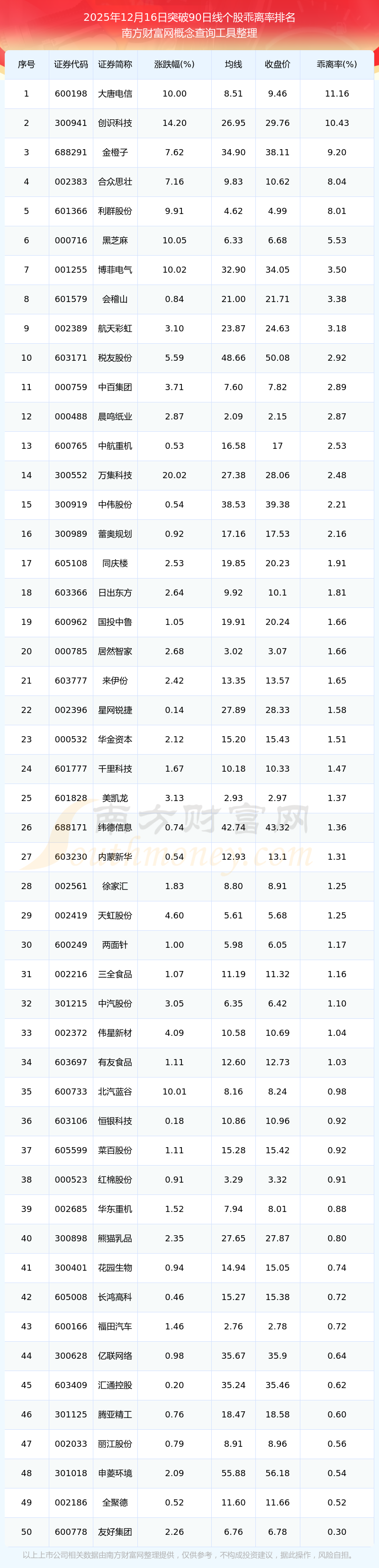 数据复盘丨90股获主力资金净流入超1亿元 龙虎榜机构抢筹16股