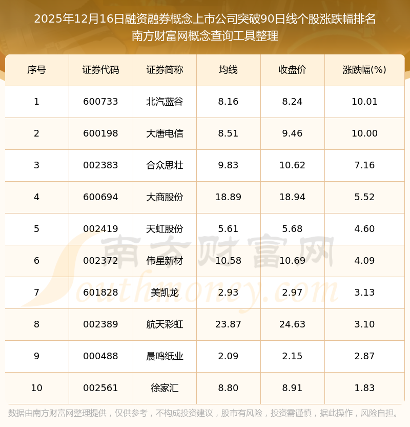数据复盘丨90股获主力资金净流入超1亿元 龙虎榜机构抢筹16股