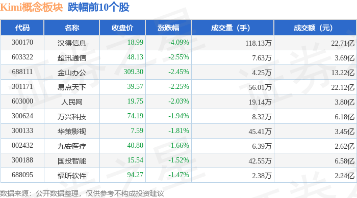 F5G概念下跌2.97%,主力资金净流出29股