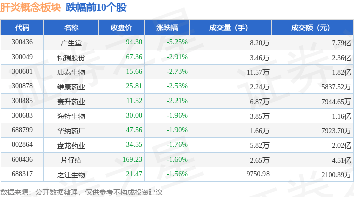 F5G概念下跌2.97%,主力资金净流出29股