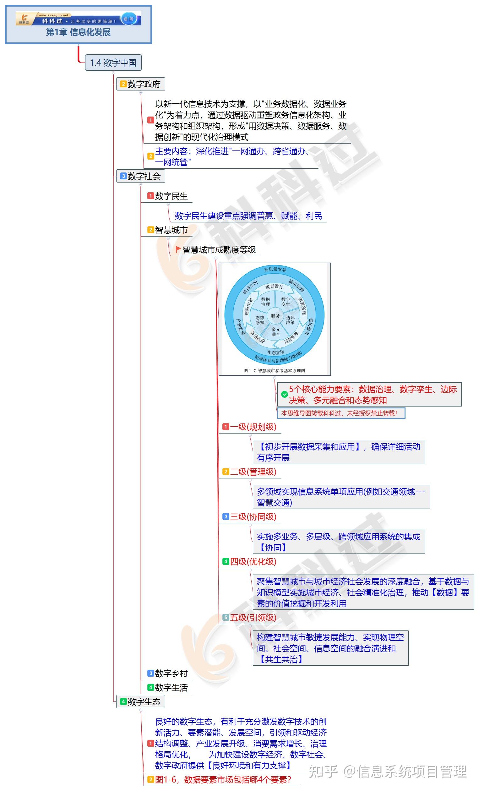 数字政通：暂无工业互联网领域相关布局