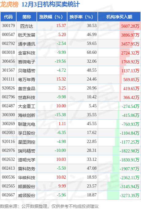 通宇通讯1月20日龙虎榜数据