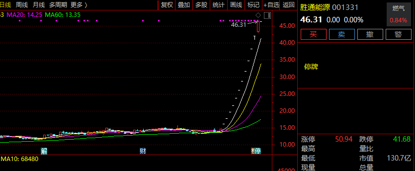 AI应用大牛股,完成核查,明天复牌
