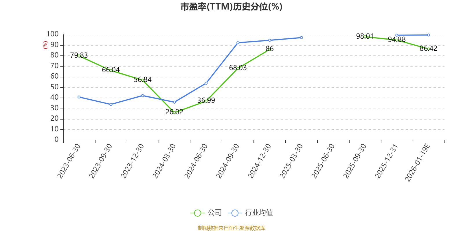 13只ST股预告2025年全年业绩