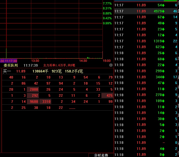 100只科创板股票跻身百元股阵营