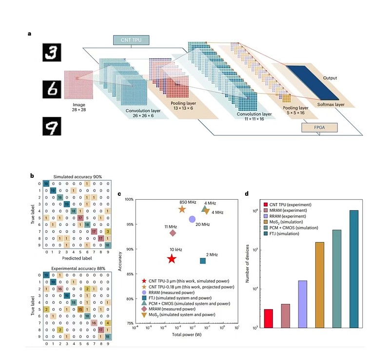 腾景科技斩获8915万元光器件订单,助力AI算力中心建设