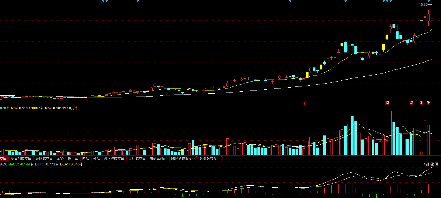 电力设备行业资金流出榜:特变电工等26股净流出资金超亿元