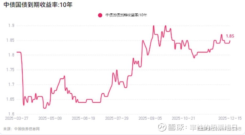 国债期货收盘，30年期主力合约跌0.07%