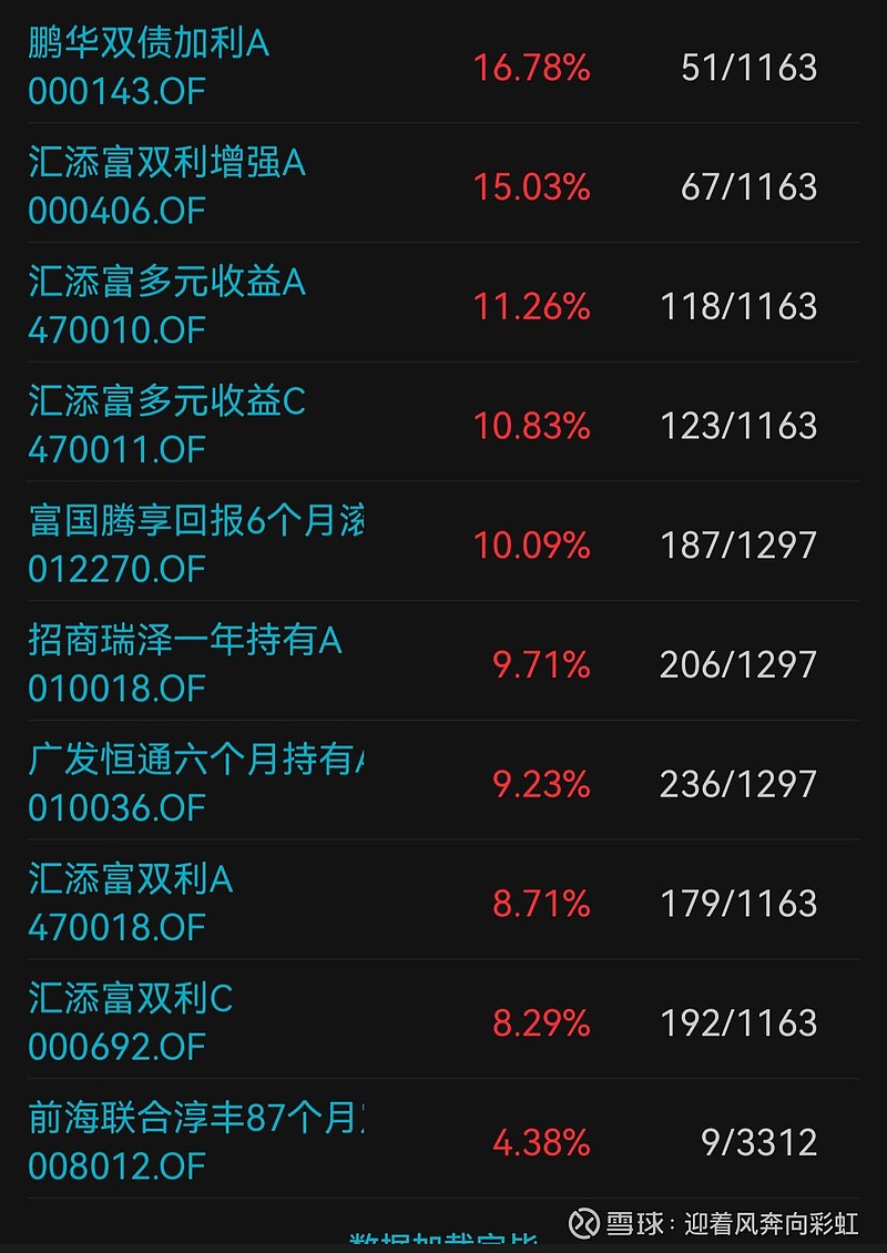 中证转债指数收涨0.91%，312只可转债收涨