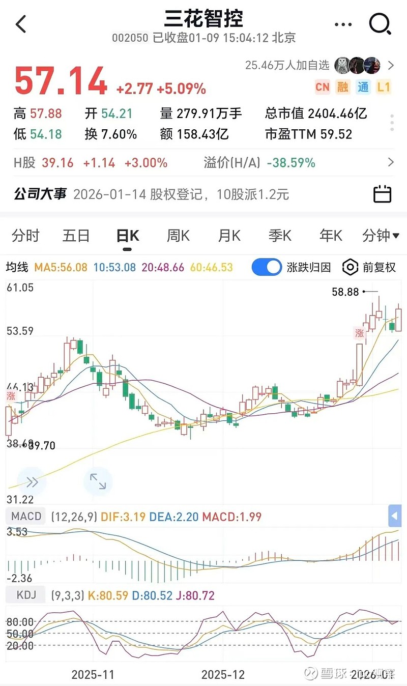 突发利好,002266急速涨停!多只可控核聚变概念股已大涨