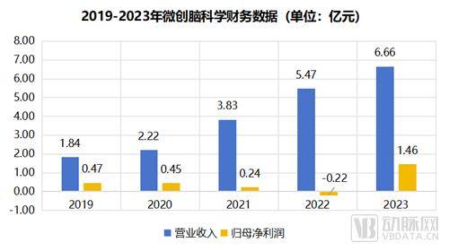 兴化股份:2025年采取减亏增效措施
